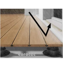 Eurotec DrainTec Base -Makki Geschaft profile fuer aluminium unterkonstruktion 1426600 czm